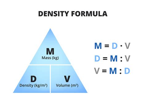 Vector Illustration Of Density Formula Triangle With Density D Or Rho Mass M And Volume V And ...