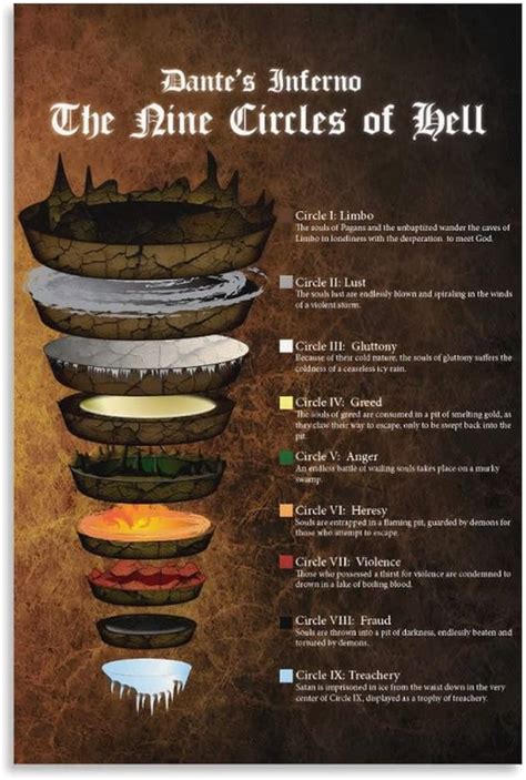 Dante's Inferno The Nine Circles Of Hell Poster Wall Art for Living ...