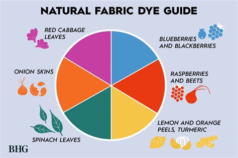 How to Make Natural Fabric Dyes