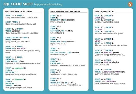 Pin by Kyasarin キャサリン on Programación | Sql cheat sheet, Python cheat ...