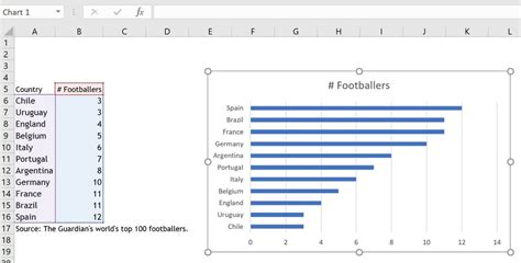 How to Create a Bar Chart With Labels Above Bars in Excel