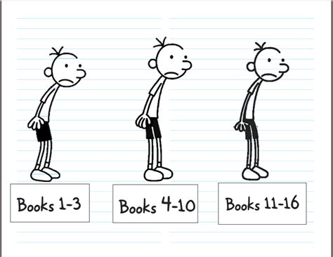 Diary of a wimpy kid art styles from 2007 to 2021 : r/LodedDiper