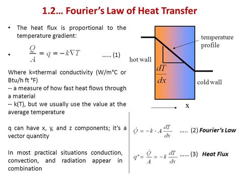 Conduction: Definition, Examples, And Equation, 43% OFF