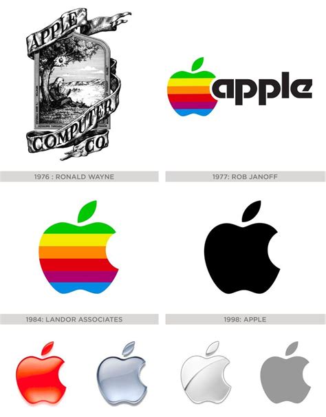 https://www.fineprintart.com/art/history-of-the-apple-logo | Apple logo ...