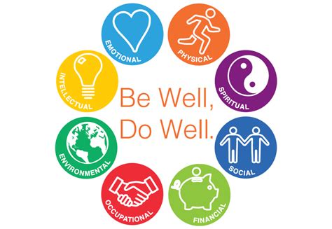 Your Dimensions of Health and Wellness | The Institute's BeWell Blog