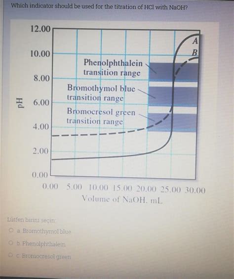 Solved Which indicator should be used for the titration | Chegg.com