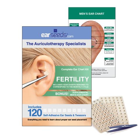 Fertility Ear Seed Kit