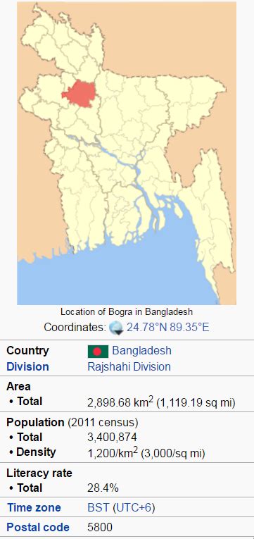 Bogra District Information: Bogra Map And Info