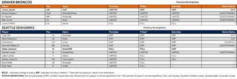 Denver Broncos Release Final Week 1 Injury Report at Seattle Seahawks ...