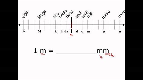 Metric Scale Conversion Chart