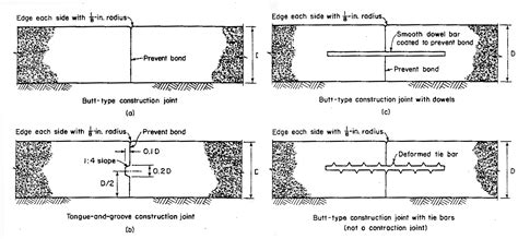 Joints in Concrete Construction - Types and Location of Concrete Joints