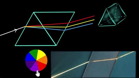 Newton's prism experiment - YouTube