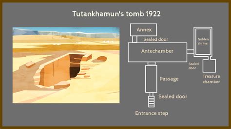 The Discovery Of Tutankhamun's Tomb Ks2 Video