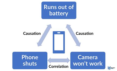 Correlation vs. Causation ~ The Differences