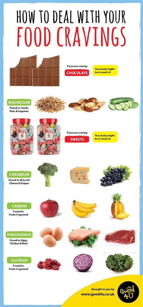 Food cravings - substitutes | Food infographic, Food cravings, Healthy recipes