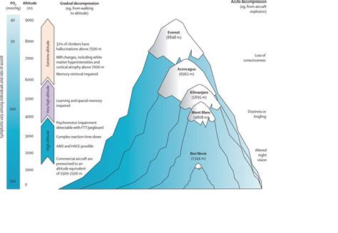 An interesting size comparison of Aconcagua compared to other well-known peaks. Check out little ...