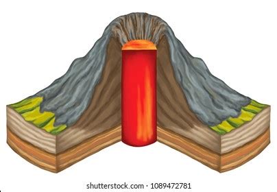 Volcanoes Rupture Crust Planetarymass Object Types Stock Illustration 1089472781 | Shutterstock