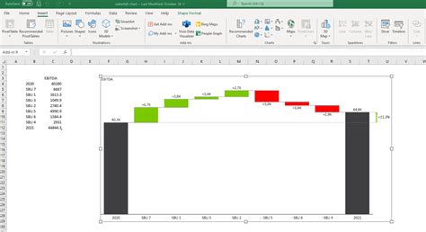 PowerPoint Waterfall Charts: How To Create One That Doesn't, 45% OFF