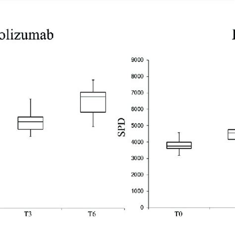 Mechanism of action of mepolizumab, reslizumab, and benralizumab ...