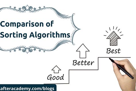 Comparison of Sorting Algorithms