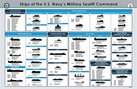 Ships of Military Sealift Command 2017 by Military Sealift Command - Issuu