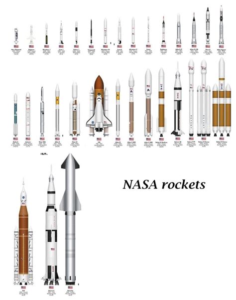 THE DEVELOPMENT OF THE SPACE PROGRAM | Space Race