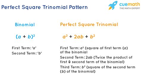 Perfect Square Trinomials - Definition, Factorization, Formula