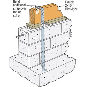 Local Code Question - Hurricane Straps? (Liberty: insurance, new home, construction ...