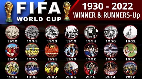 FIFA World Cup Winners & Runners-up From 1930 to Present | Fifa World ...