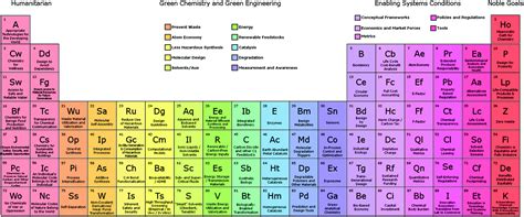 Periodic table chemistry definition chemistry - thisnored