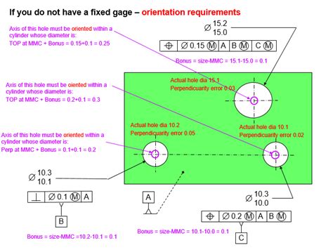 Tolerance Of Position - Dimensional Consulting