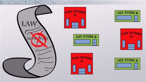 Pure Monopoly: Definition, Characteristics & Examples - Video & Lesson ...