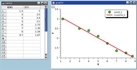 Fitting to specific curves