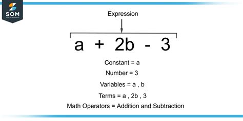 Expression | Definition & Meaning