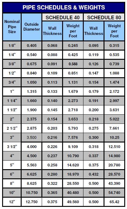 Galvanized Pipe Dimensions Chart