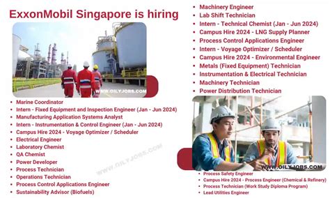 ExxonMobil Singapore Jobs 2024