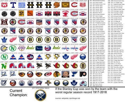 Stanley Cup Winners By Year - canvas-voice