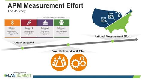 (PDF) APM Measurement Plenary - LAN Summit · Key Principles. APM ...