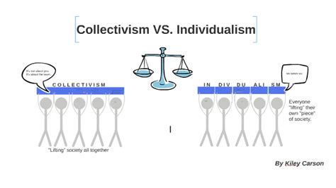 Individualism VS. Collectivism by Kiley Carson on Prezi