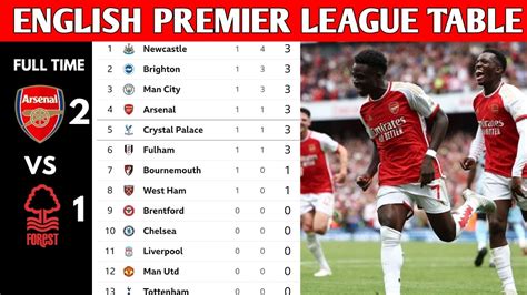 ENGLISH PREMIER LEAGUE TABLE UPDATED TODAY | PREMIER LEAGUE TABLE AND ...