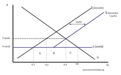 Glossary Terms | Economics Help | Page 34