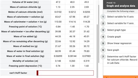 Solved Determine van't Hoff factor for calcium chloride. | Chegg.com