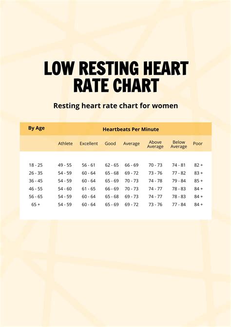 Heart Rate Chart Resting Resting heart rate chart