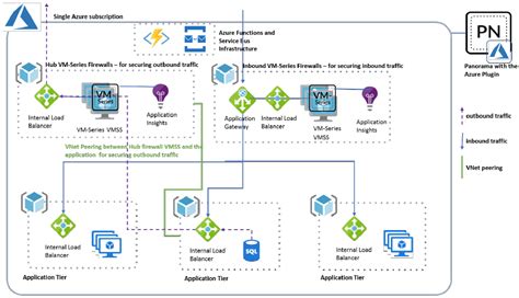 Azure Firewall Architecture Diagram