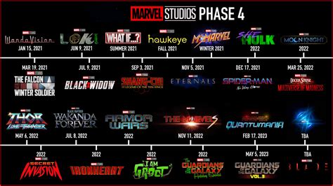 2024 Marvel Movies And Shows In Order - Riane Chiquita