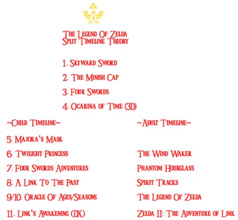 Image - Split Timeline - New.png - Zeldapedia, the Legend of Zelda wiki ...