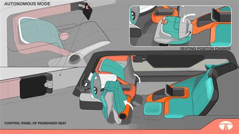 Car Interior Sketch, Car Interior Design, Automotive Interior, Automotive Design, Isetta, Tata ...