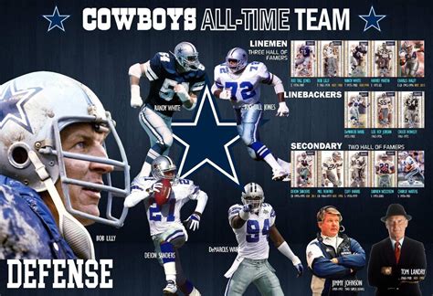 Cowboys 2025 Roster - Marin Sephira