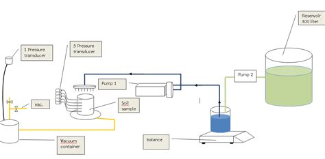 Solved: Where to put communication with NI USB-6212 - NI Community