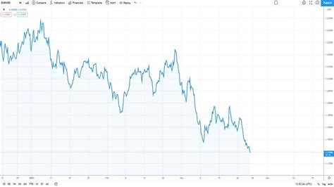 Types of Trading Charts and the Information They Provide – Robotics & Automation News